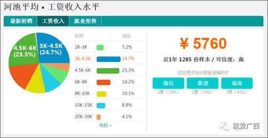 怎么看這廣西工資排行榜？河池排第一，柳州、南寧、桂林竟墊底！